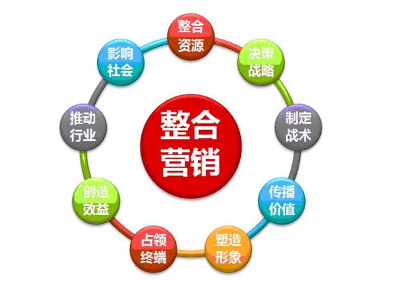 广告代理发布：数字化时代的机遇与变革