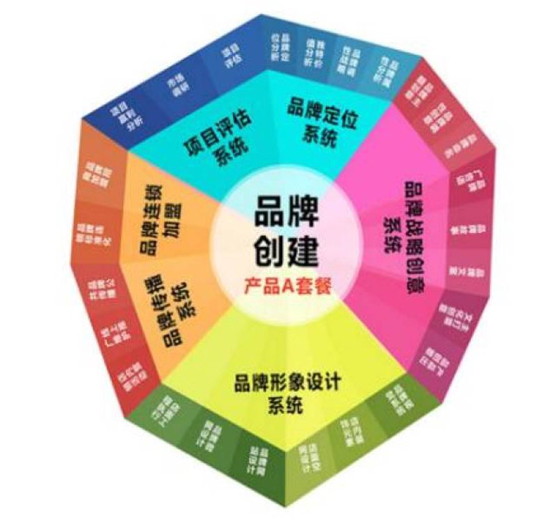 如何巧妙运用广告代理发布优化商业品牌